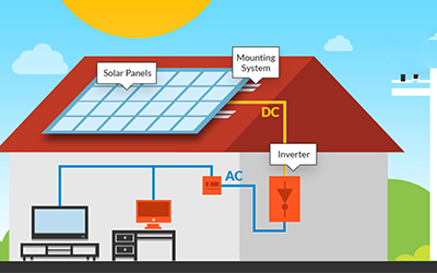 Utilizzo di elettricità naturale: energia solare